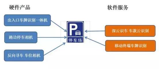 2017智能交通產業(yè)熱點與趨勢大盤點 聚焦停車服務