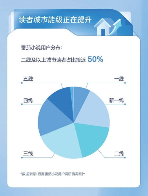 網(wǎng)絡(luò)文學(xué)內(nèi)容精品化 技術(shù)開(kāi)發(fā)推動(dòng)文化產(chǎn)業(yè)增量發(fā)展