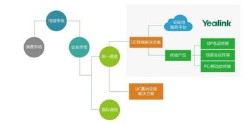 億聯(lián)網(wǎng)絡 解析投資價值，站在統(tǒng)一通信行業(yè)高速發(fā)展的風口