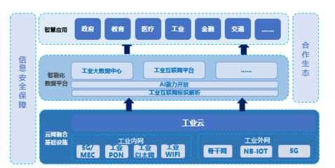 5G賦能工業(yè)變革 網(wǎng)絡技術開發(fā)引領智能制造新時代