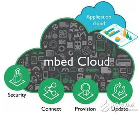 ARM 提供簡單秘訣，助力企業(yè) IoT 成功 IoT 開發(fā)者必須關注的 6 大 ARM 新 IP 和技術成果