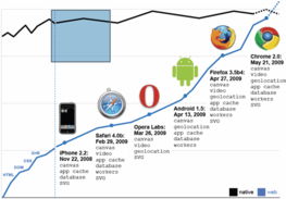 當創(chuàng)意設計師邂逅HTML5技術服務 從沖突到融合的進化之路
