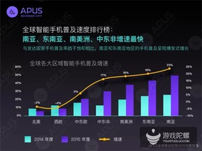 全球移動應用市場年度報告 中國在網(wǎng)絡技術開發(fā)浪潮中的引領者角色