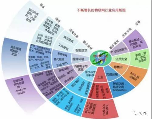 淺析物聯(lián)網(wǎng)技術(shù)發(fā)展現(xiàn)狀與趨勢(shì) 網(wǎng)絡(luò)技術(shù)開(kāi)發(fā)視角