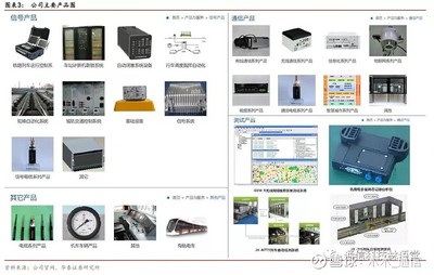 華泰通信王林團隊科創速遞 中國通號引領通訊工程創新，賦能智慧交通新基建