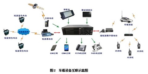 杭州長榮通訊技術 通訊工程領域的創新引領者