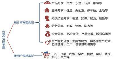 聚焦|中國分享經(jīng)濟(jì)正蓄勢待發(fā) 家政服務(wù)領(lǐng)域的崛起與潛力