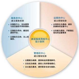 智慧家政，時(shí)刻在線——家政網(wǎng)絡(luò)專用呼叫中心助力服務(wù)升級(jí)